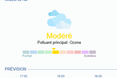 Système de mesure de la qualité de l’air